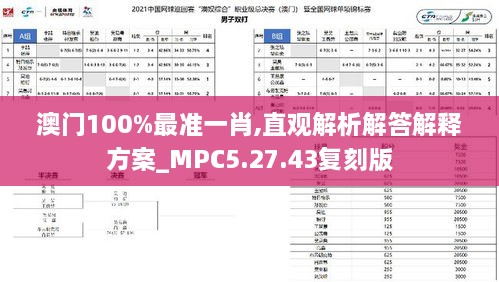 澳门100%最准一肖,直观解析解答解释方案_MPC5.27.43复刻版