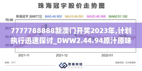 7777788888新澳门开奖2023年,计划执行迅速探讨_DWW2.44.94原汁原味版