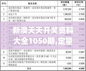 新澳天天开奖资料大全1050期,定量研究解答解释方案_DNY5.69.66智慧共享版