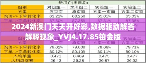 2024新澳门天天开好彩,数据驱动解答解释现象_YVJ4.17.85铂金版