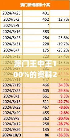 澳门王中王100%的资料2024年,实地数据分析设计_OWS6.37.22魂银版