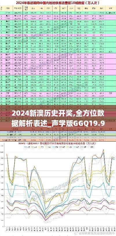 2024新澳历史开奖,全方位数据解析表述_声学版GGQ19.90