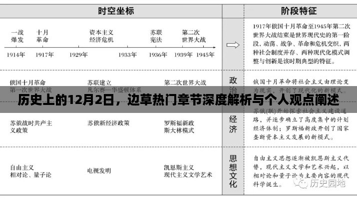 边草热门章节深度解析与个人观点阐述，历史视角下的12月2日事件回顾