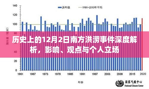 南方洪涝事件深度解析，影响、观点与个人立场——历史视角下的12月2日事件回顾