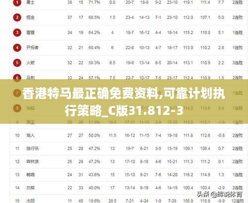 香港特马最正确免费资料,可靠计划执行策略_C版31.812-3