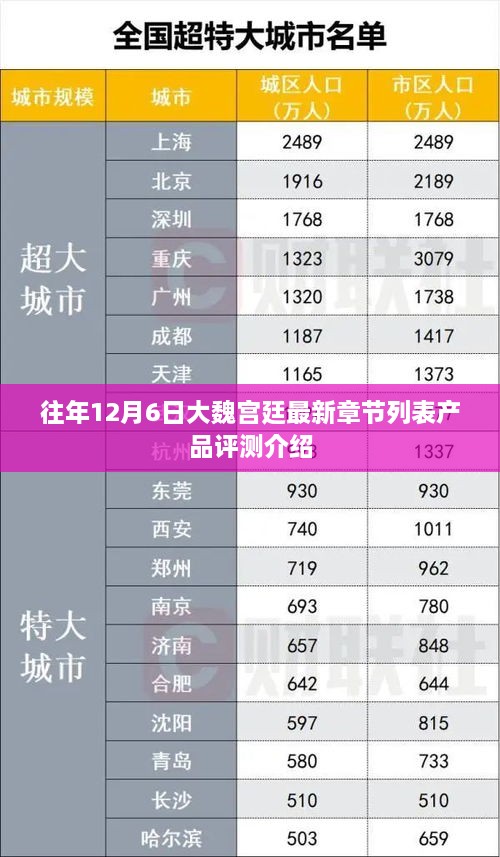 大魏宫廷最新章节列表产品评测介绍，往年12月6日深度剖析