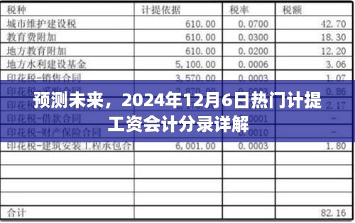 2024年热门计提工资会计分录详解与预测