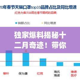 独家爆料揭秘十二月奇迹！带你走进全新世界，探索未来趋势——来自3M公司的最新动态与突破！