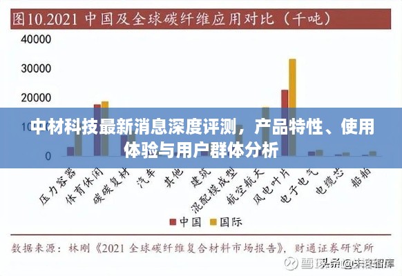 中材科技深度评测报告，产品特性、使用体验与用户群体分析最新消息揭秘