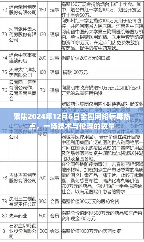 技术与伦理的较量，聚焦2024年12月6日全国网络病毒热点之战