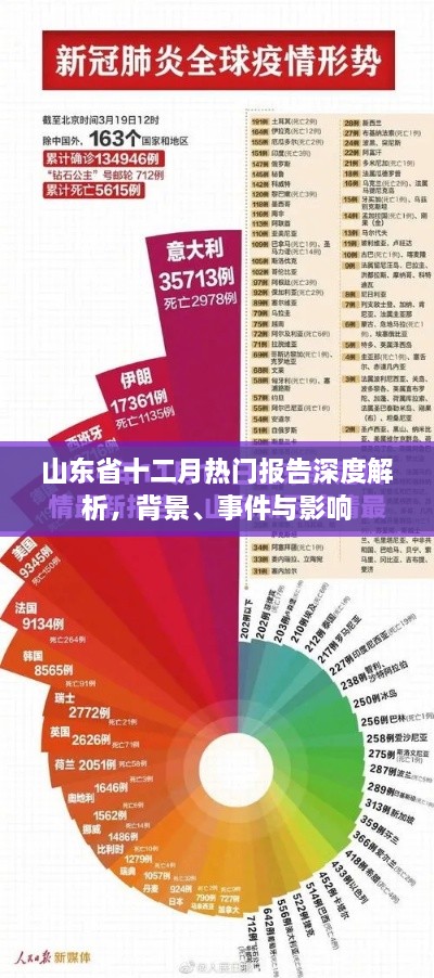 山东省十二月热门报告深度解析，背景、事件与多维影响探究