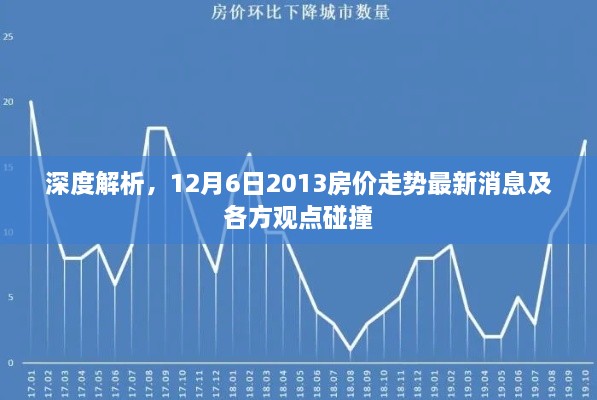 深度解析，最新房价走势观点碰撞与各方观点探讨（2013年12月6日）