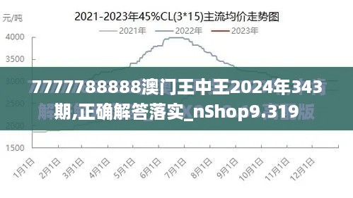 7777788888澳门王中王2024年343期,正确解答落实_nShop9.319