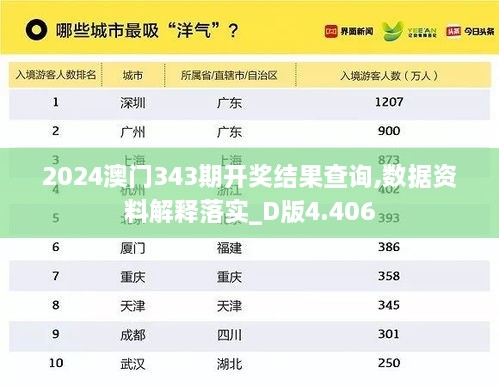 2024澳门343期开奖结果查询,数据资料解释落实_D版4.406