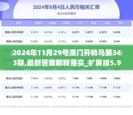 2024年11月29号澳门开特马第343期,最新答案解释落实_扩展版5.966