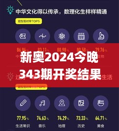 新奥2024今晚343期开奖结果,模型解答解释落实_Nexus4.739