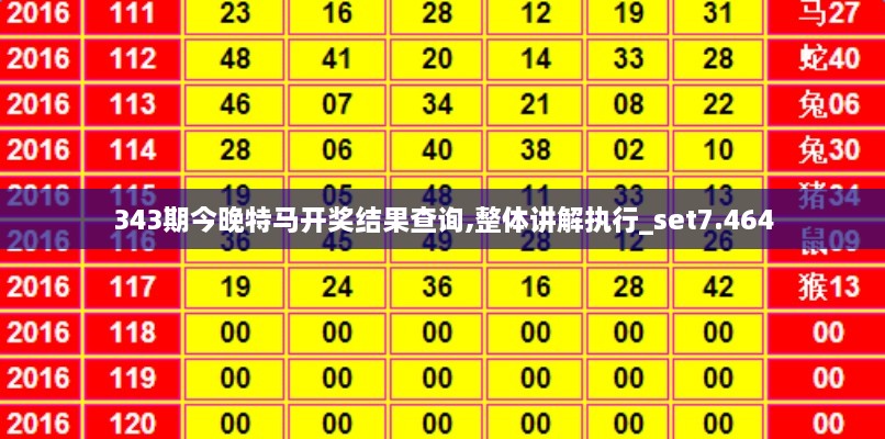 343期今晚特马开奖结果查询,整体讲解执行_set7.464