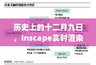 Inscape实时渲染技术的诞生与历程，回望十二月九日的历史节点