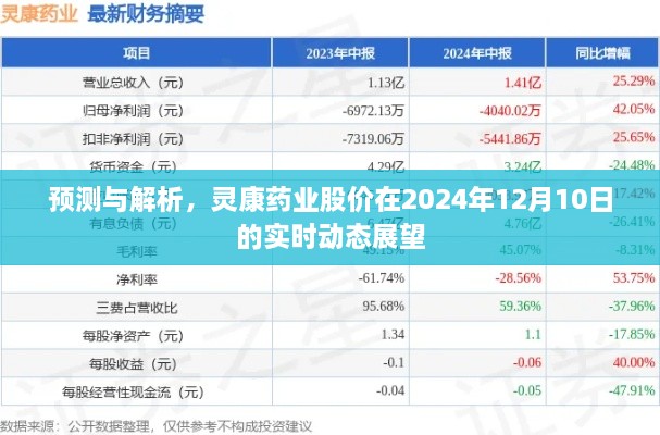 灵康药业股价展望，预测与解析，实时动态展望至2024年12月10日