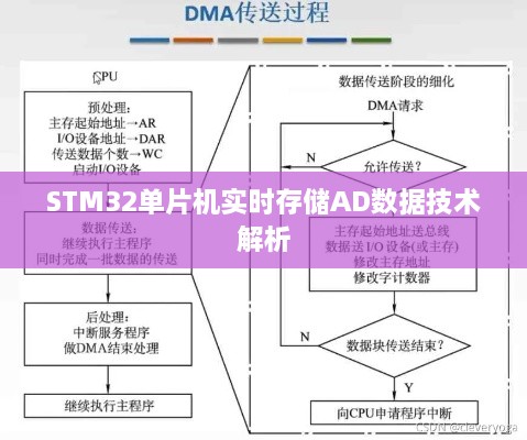 STM32单片机实时存储AD数据技术深度解析