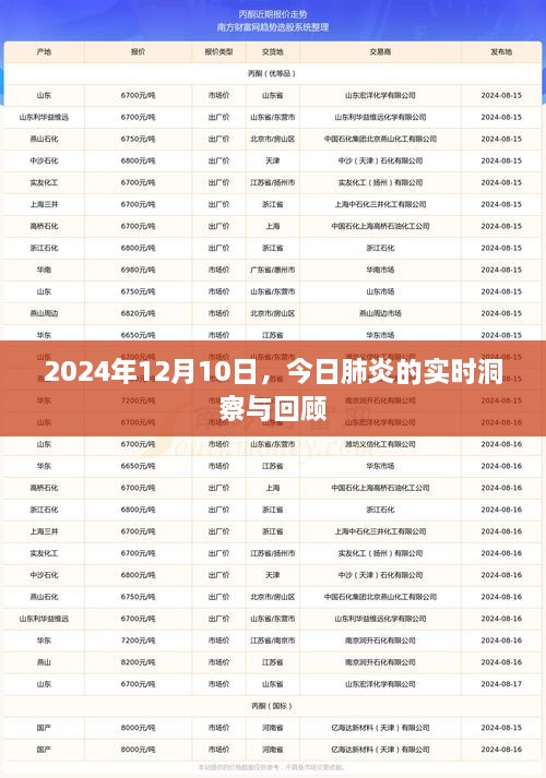 肺炎实时洞察与回顾，2024年12月10日最新进展