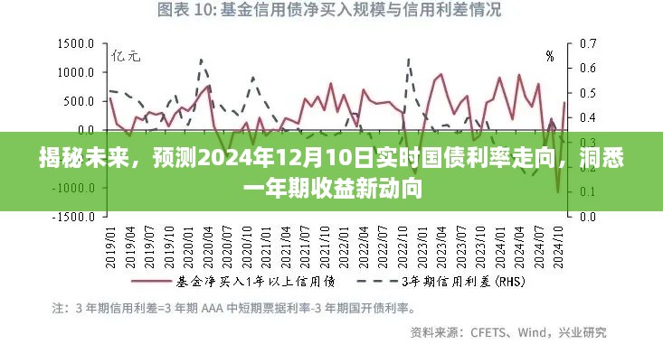 揭秘未来，预测国债利率走向与洞悉一年期收益动向（实时解析至2024年12月10日）