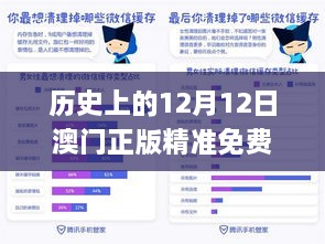 历史上的12月12日澳门正版精准免费大全,快捷问题处理方案_10DM16.449