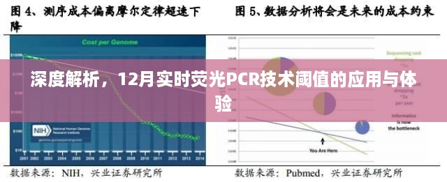 深度解析，实时荧光PCR技术阈值应用与体验分享