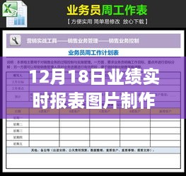 12月18日业绩实时报表图片制作详解