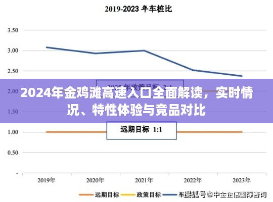 金鸡滩高速入口全面解读，实时情况、特性体验与竞品对比