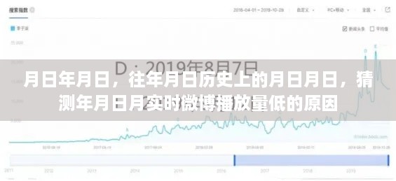 历史月日月日微博播放量低的原因分析