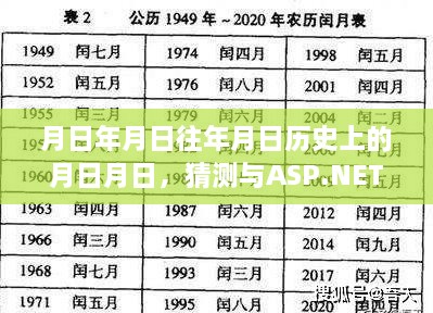 ASP.NET实时语音技术历史猜测与探究