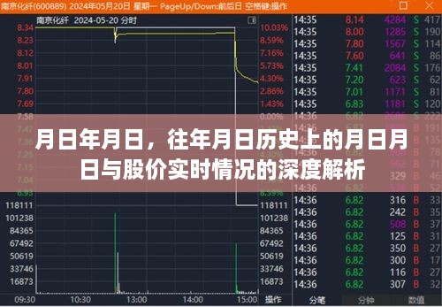 月日深度解析，历史股价与实时行情对比