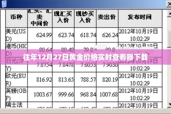 黄金价格实时查看器下载，历年数据一键掌握