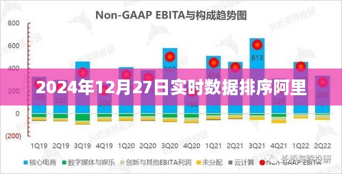 2024年12月27日实时数据，阿里排序更新