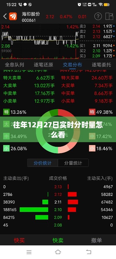 如何查看往年12月27日股市实时分时交易数据