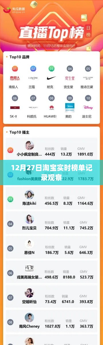 淘宝实时榜单观察记录，12月27日动态分析