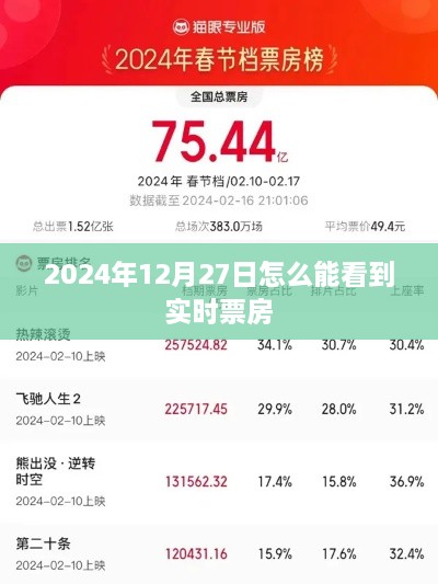 如何查看实时票房数据？电影票房查询指南