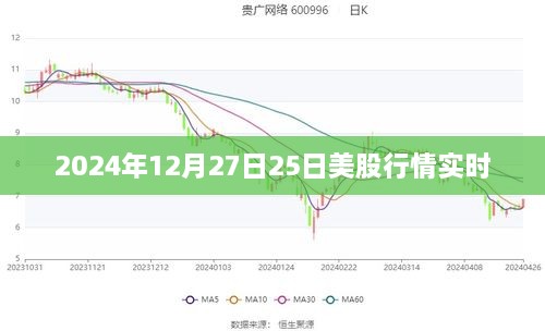 关于美股行情实时分析（2024年12月）