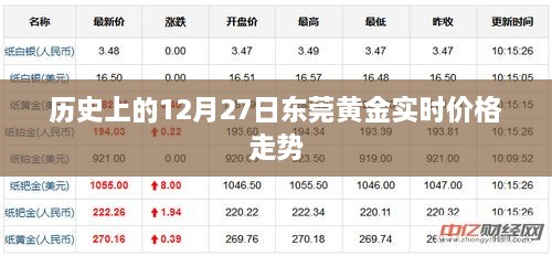 东莞黄金实时价格走势回顾，历史12月27日数据解析