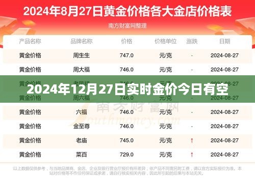 关于金价走势分析，今日金价实时更新及未来趋势预测