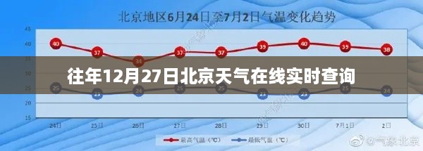 北京往年12月27日实时天气在线查询