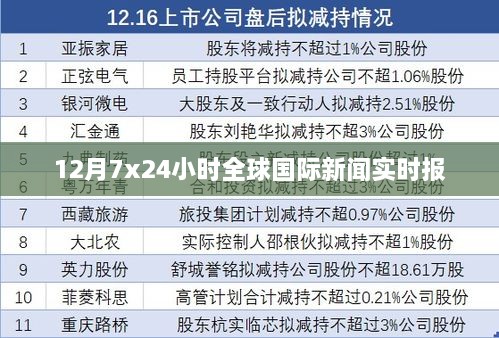 全球国际新闻实时播报，12月全天候追踪