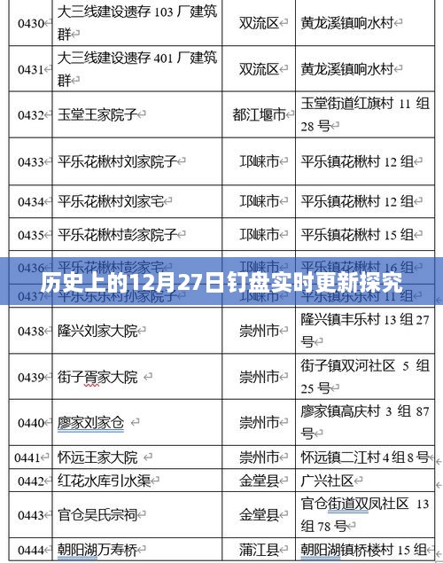 历史上的12月27日事件实时更新探究