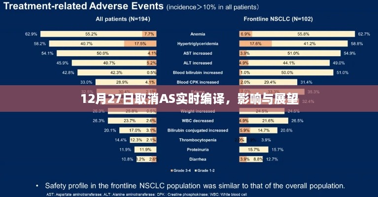 取消AS实时编译的影响与展望，日期揭秘