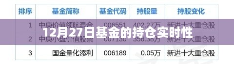 基金持仓实时更新，洞悉市场动态——12月27日数据分析