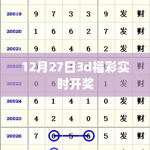 12月27日3D福彩开奖结果实时更新