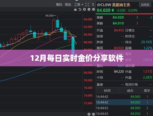 黄金每日行情分享软件