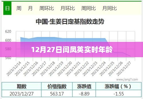 闫凤英最新年龄曝光，12月27日实时更新