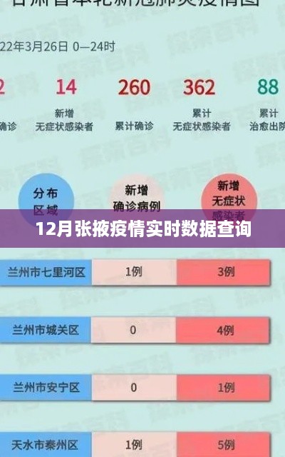 张掖疫情最新实时数据查询（12月）